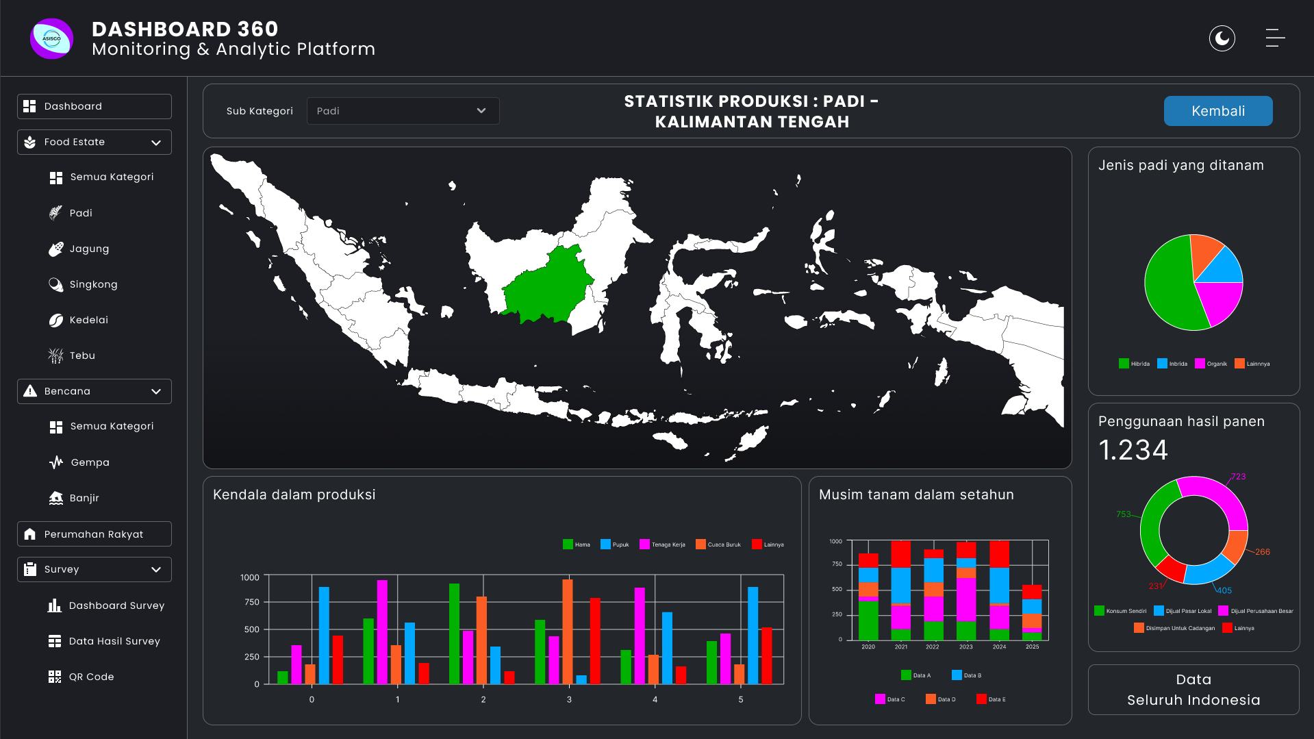 Dashboard 360 - GIS